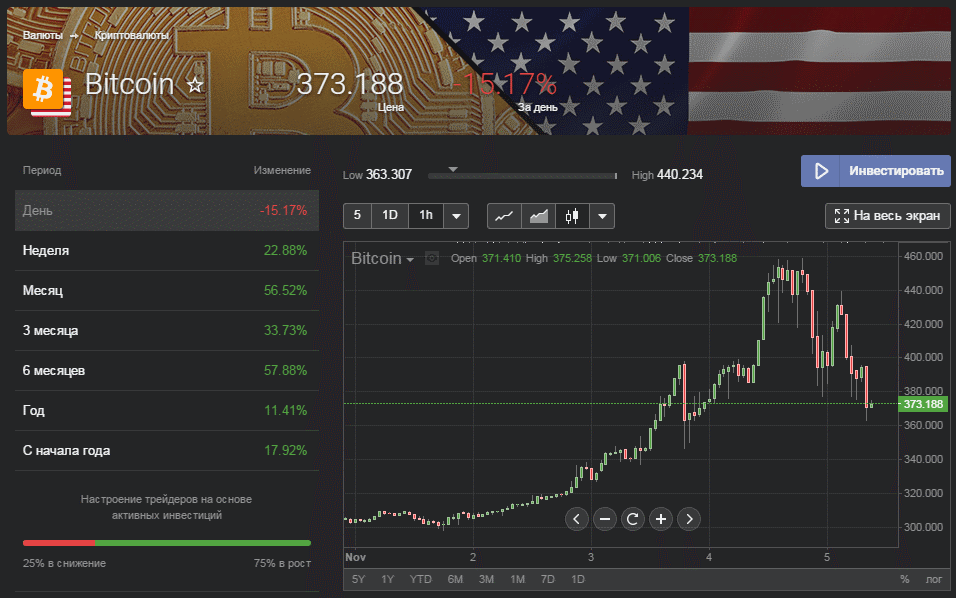  Forex Club